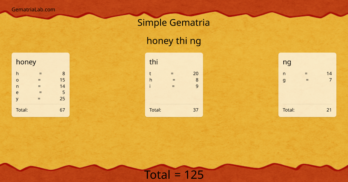 honey thi ng in simple Gematria